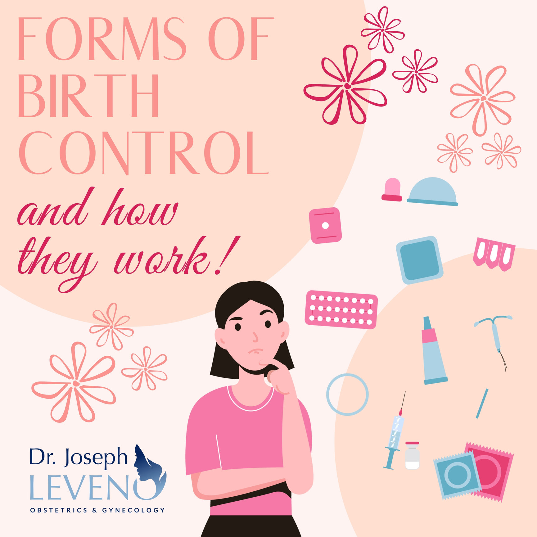 DifferentFormsOfBirthControlAndHowTheyWork Dr. Joseph Leveno