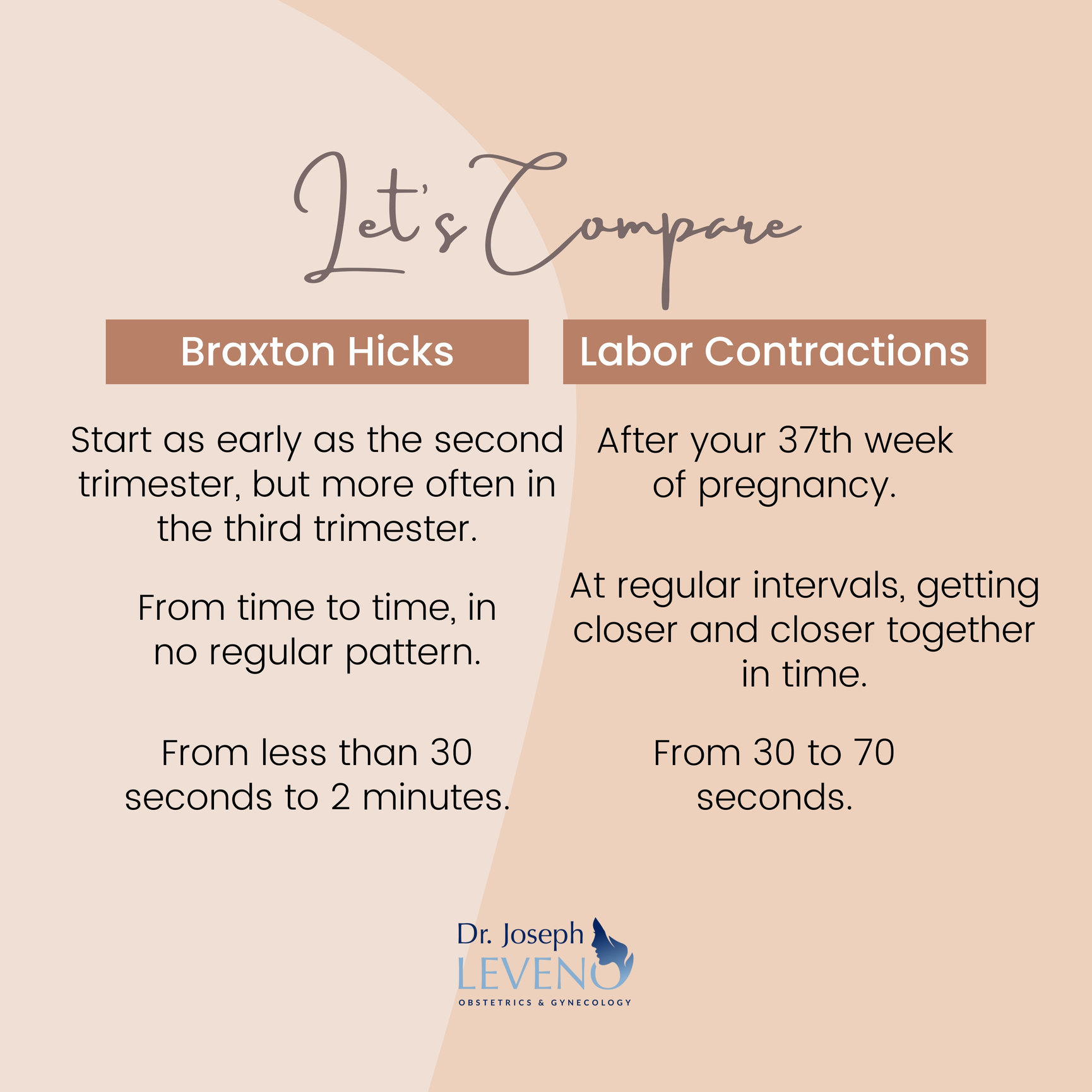 Braxton Hicks Vs Labor Contractions Dr Joseph Leveno 