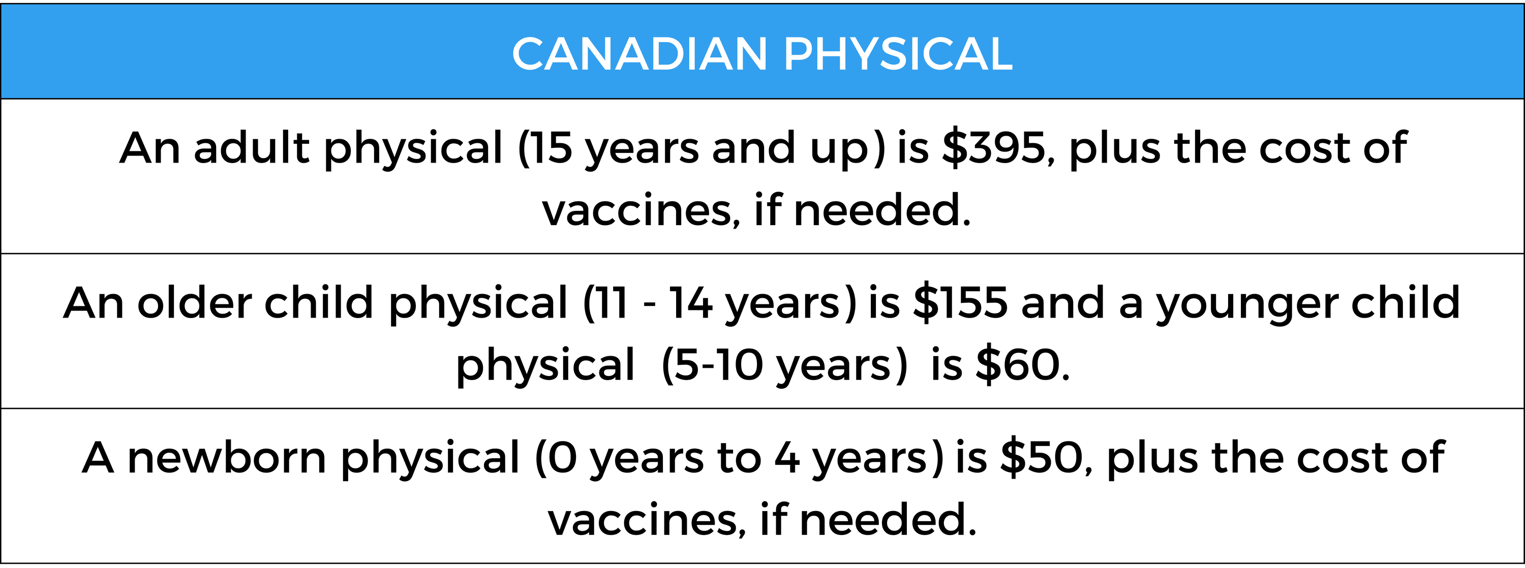 Canada Immigration Physical Costs