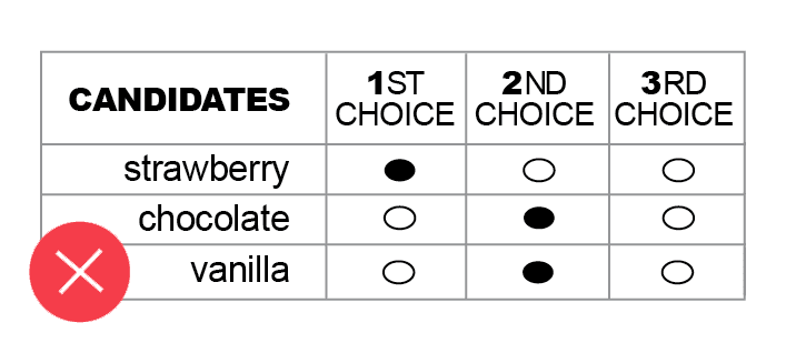 Example of overvoted ballot